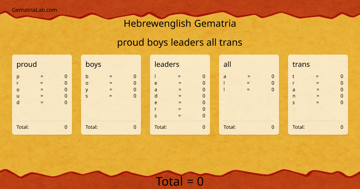 proud boys leaders all trans in hebrewenglish Gematria